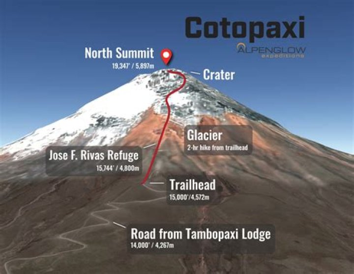 Where is cotopaxi based?